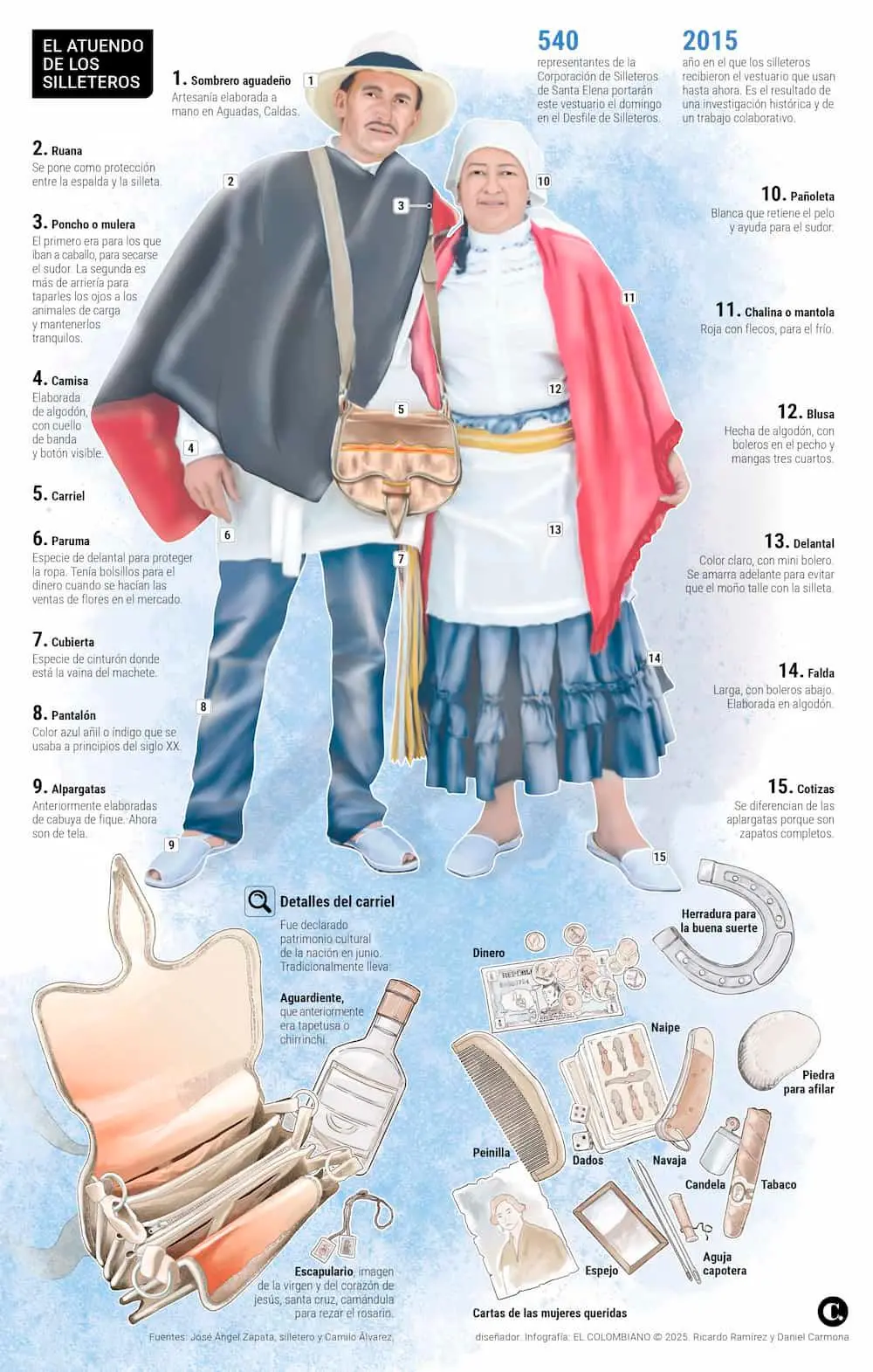 InfogrÃ¡fico