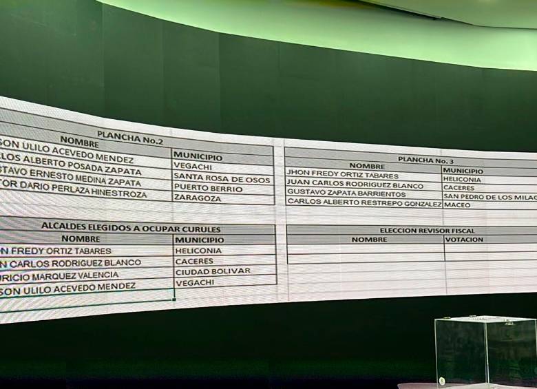 Así quedó el tablero de la votación. FOTO: CORTESÍA Así quedó el tablero de la votación. FOTO: CORTESÍA