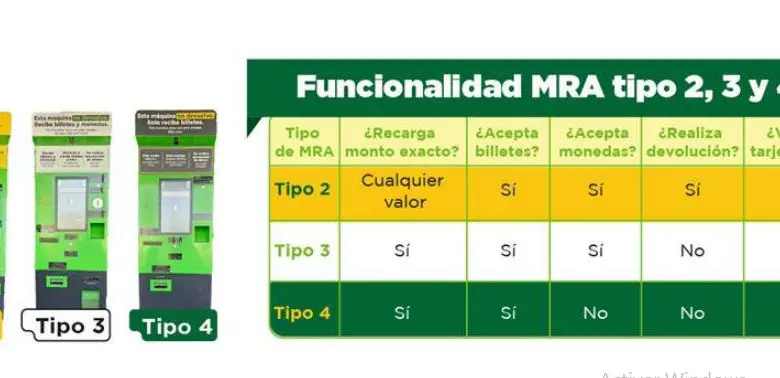 Las nuevas máquinas del Metro y que servicios ofrecen.