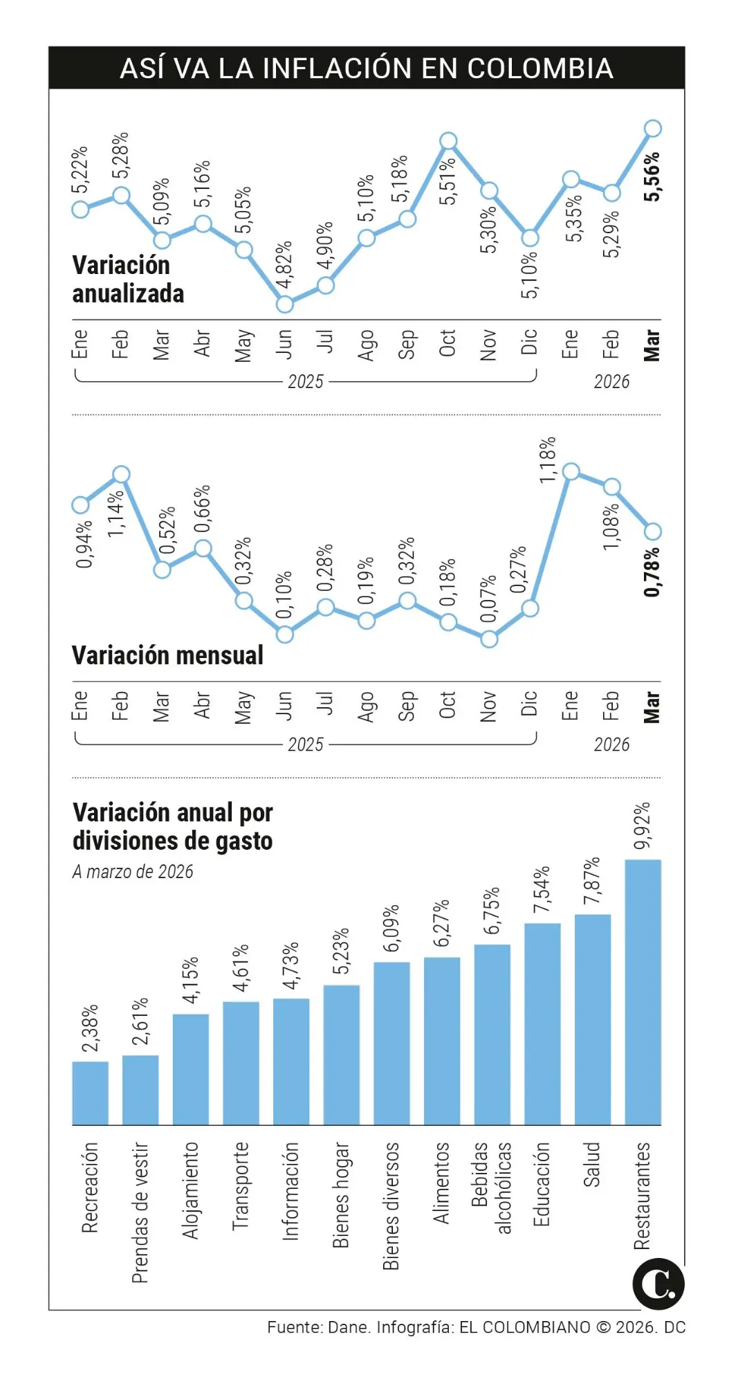 InfogrÃ¡fico