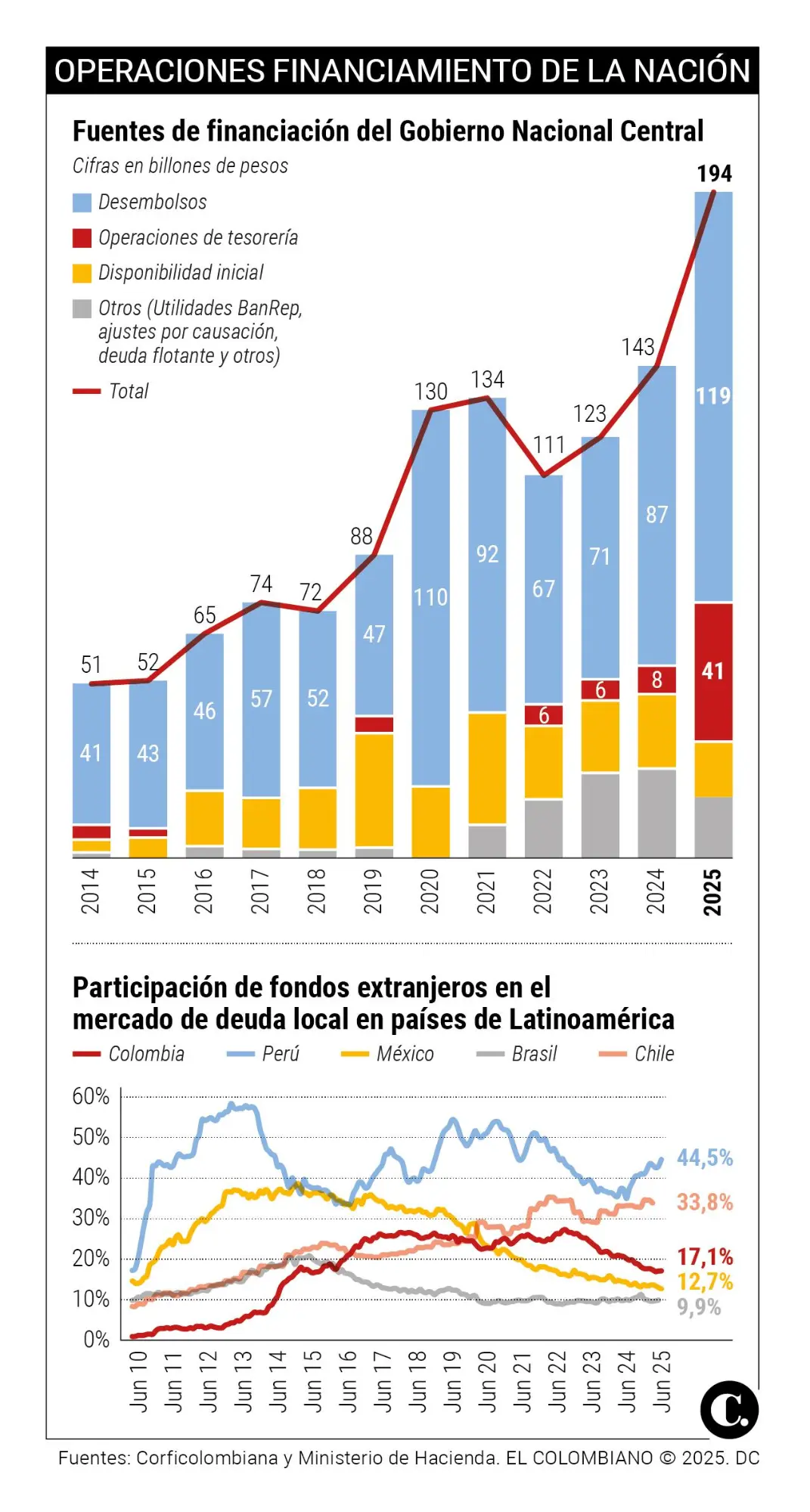 InfogrÃ¡fico