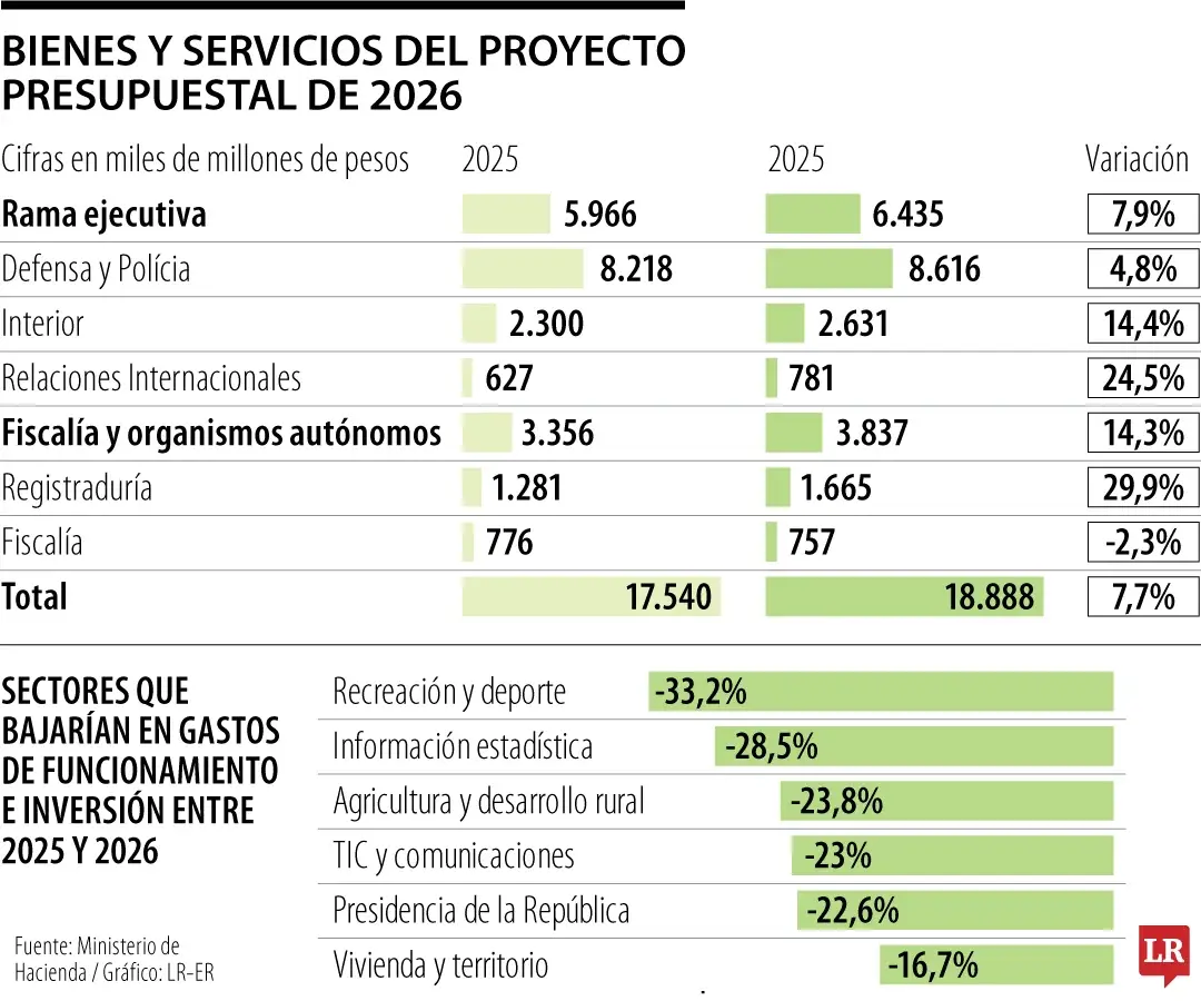 InfogrÃ¡fico