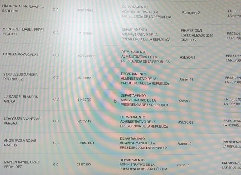 Algunos de los 19 nombramientos que hará Rodríguez en el Dapre.