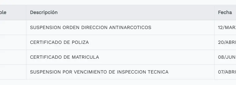 Registros de la Aeronáutica sobre el helicóptero incautado de matrícula HK-2679. 