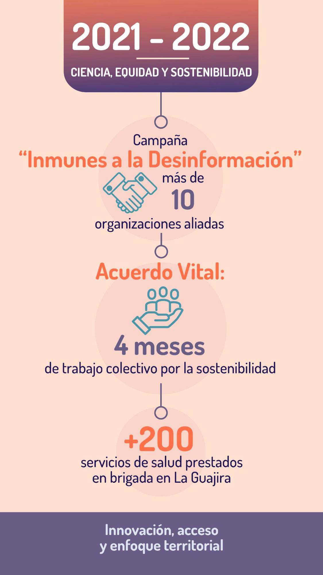 70 años lleva la industria farmacéutica multinacional contribuyendo a transformar la salud del país