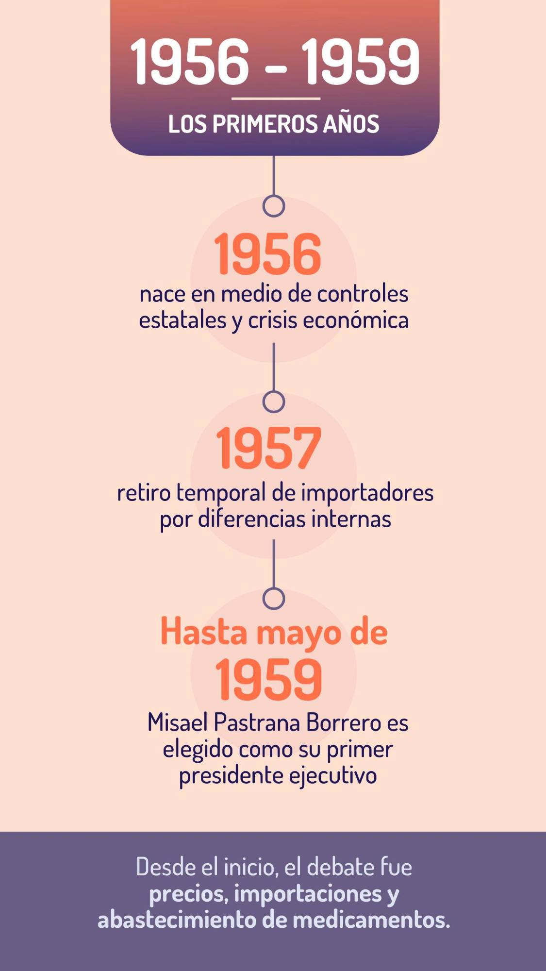 70 años lleva la industria farmacéutica multinacional contribuyendo a transformar la salud del país