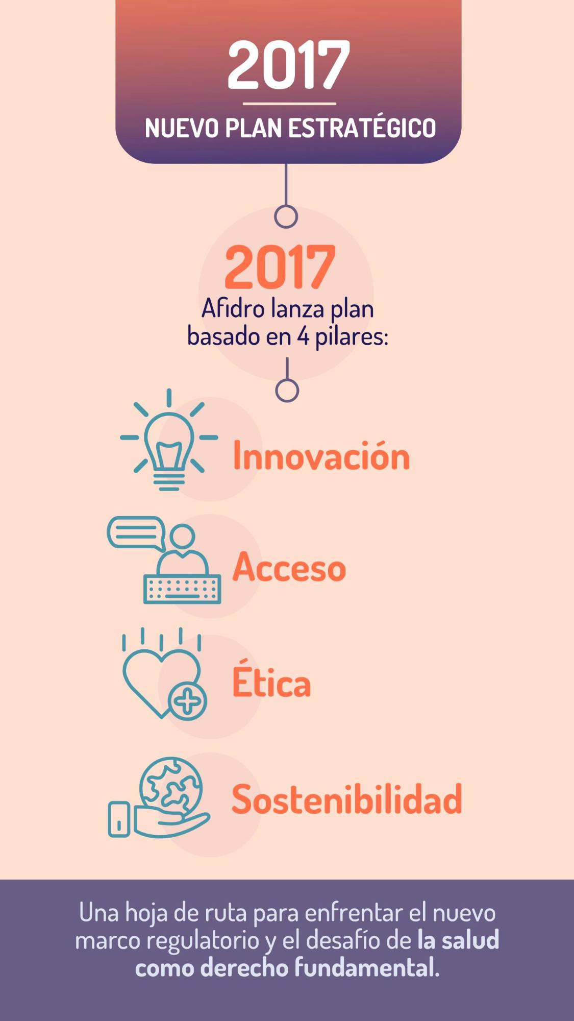 70 años lleva la industria farmacéutica multinacional contribuyendo a transformar la salud del país