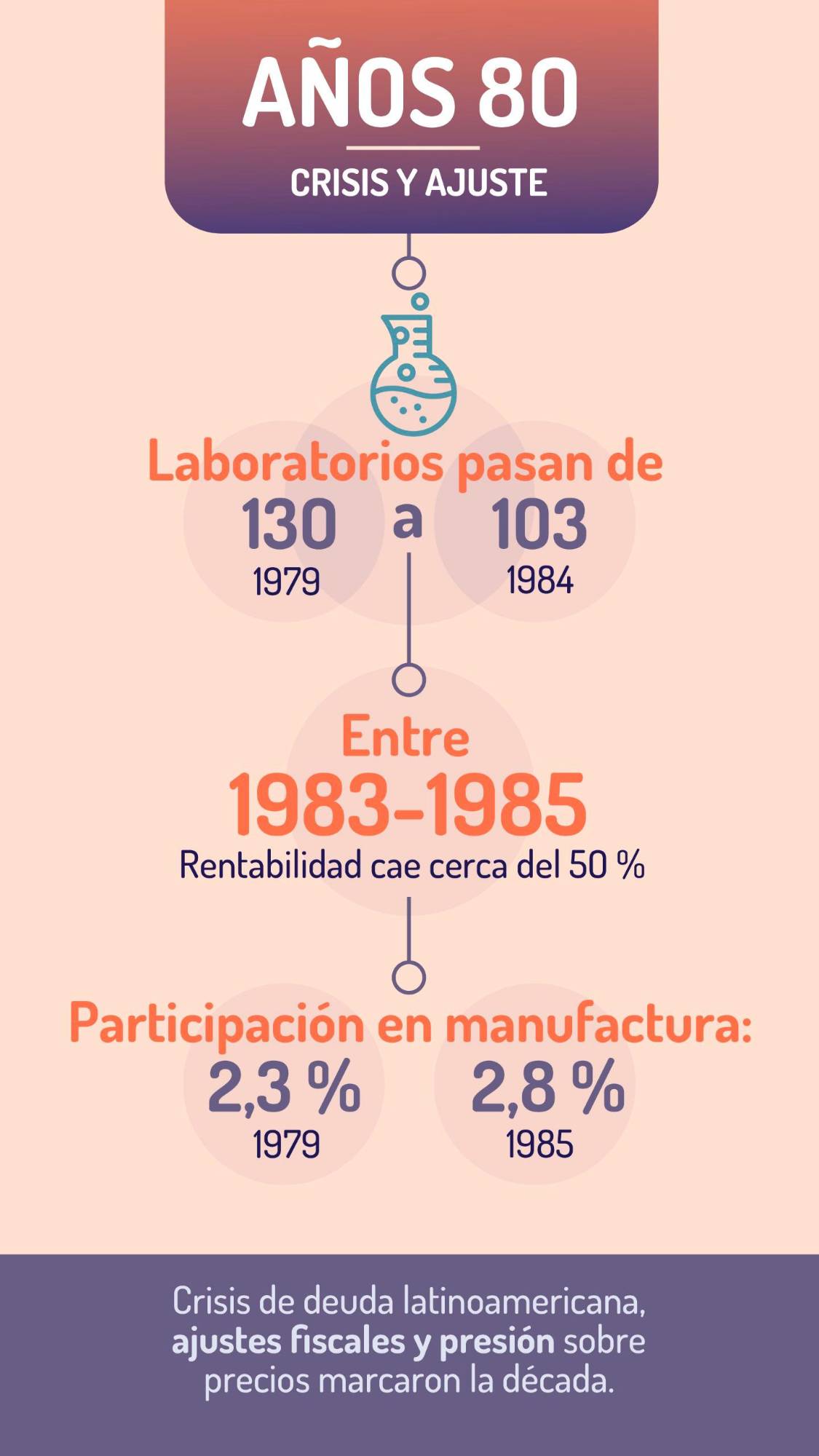 70 años lleva la industria farmacéutica multinacional contribuyendo a transformar la salud del país