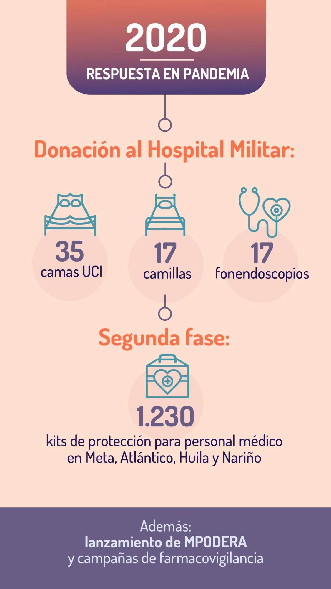 70 años lleva la industria farmacéutica multinacional contribuyendo a transformar la salud del país