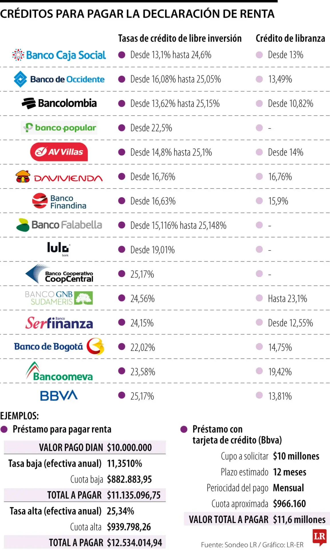 InfogrÃ¡fico