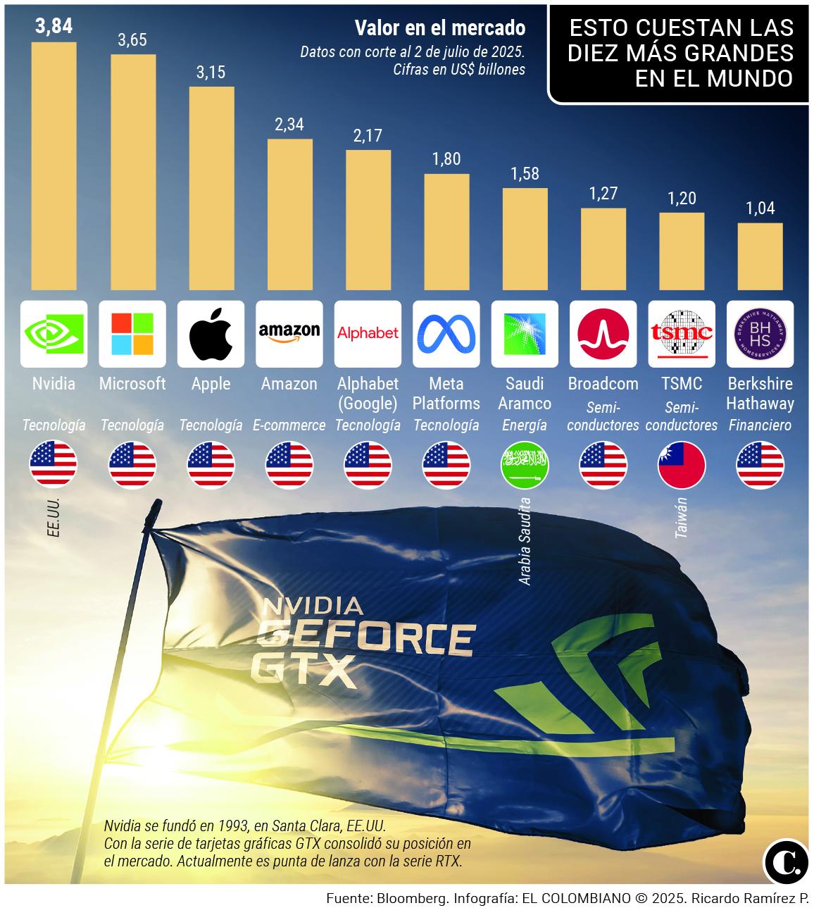InfogrÃ¡fico