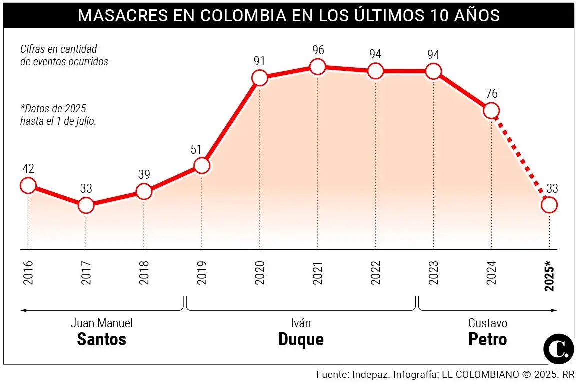 InfogrÃ¡fico