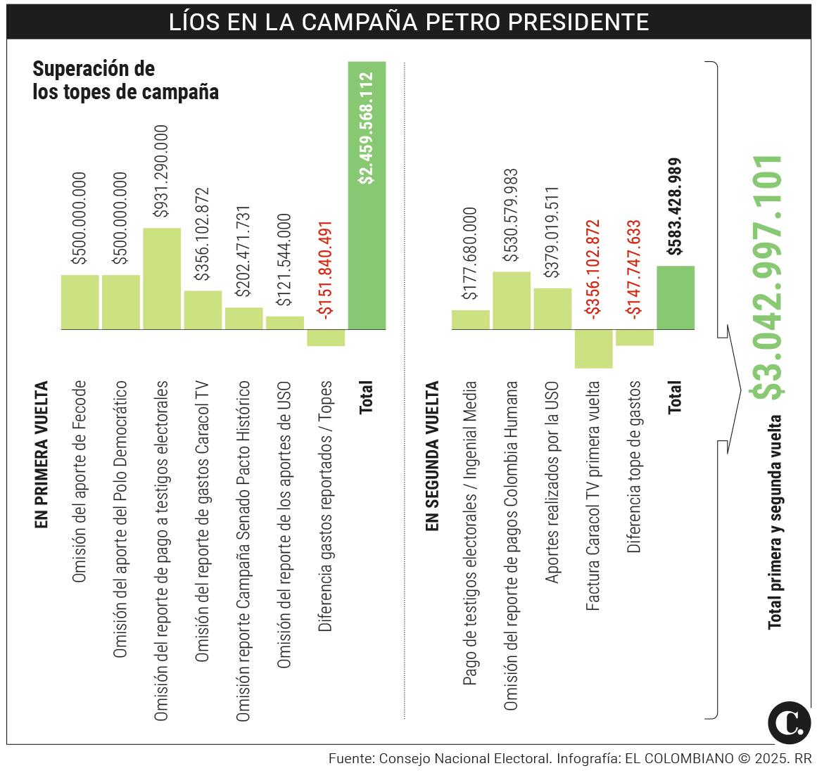 InfogrÃ¡fico