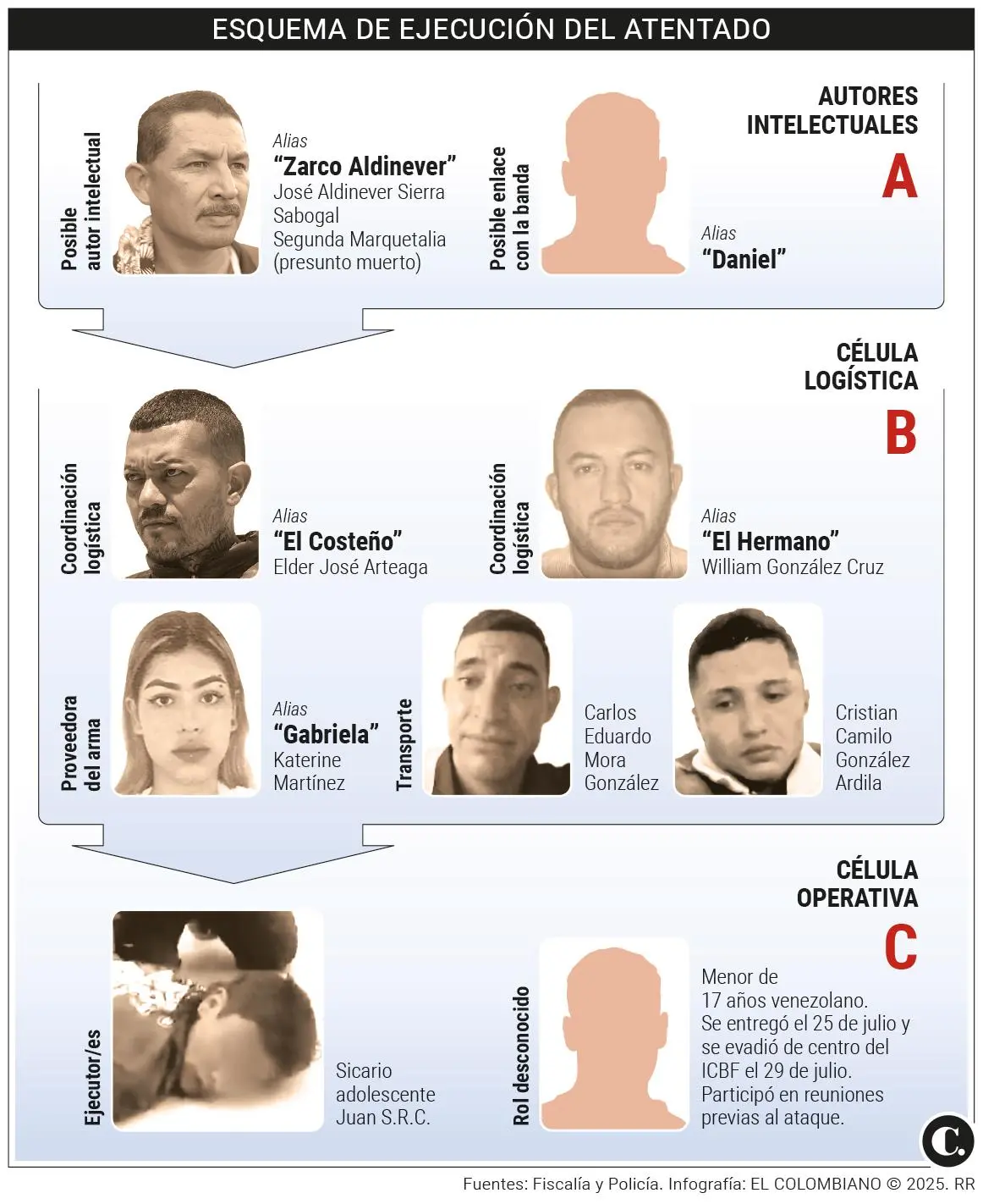 InfogrÃ¡fico