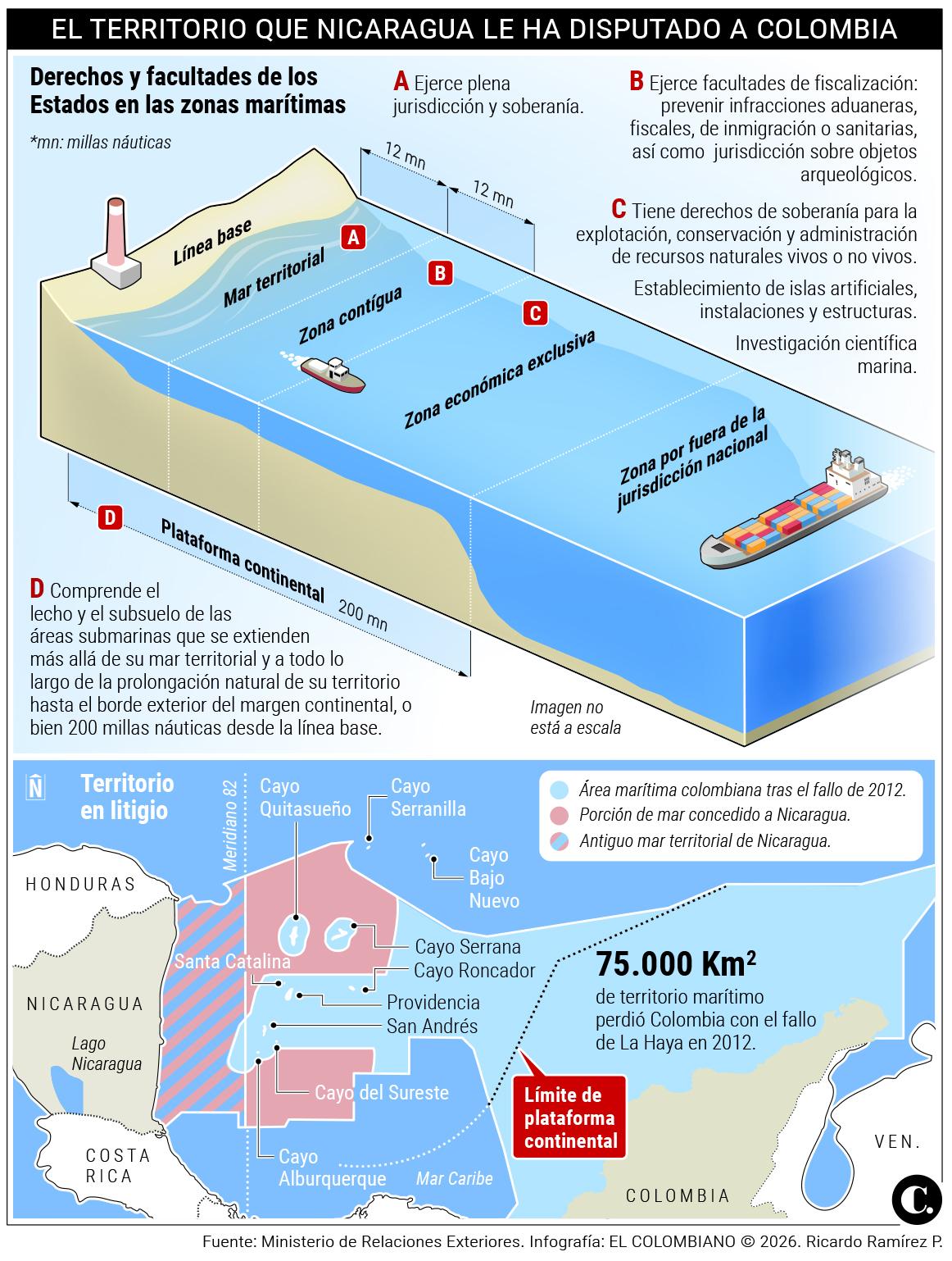 InfogrÃ¡fico