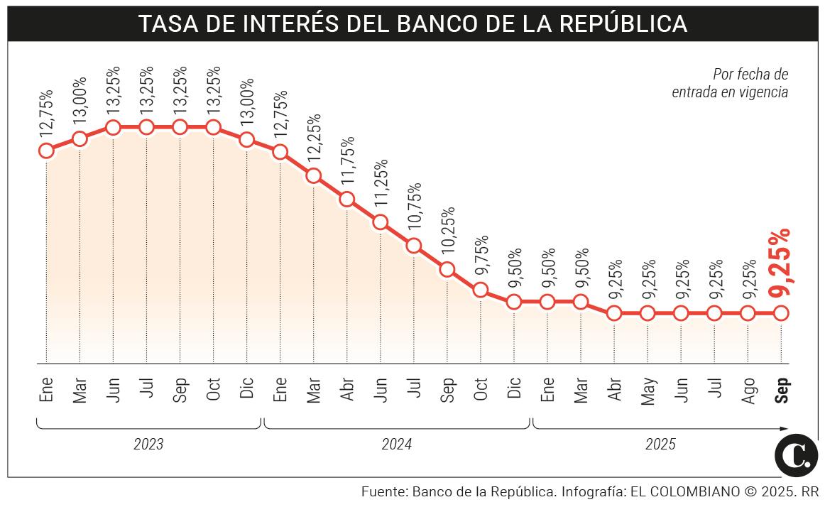 InfogrÃ¡fico