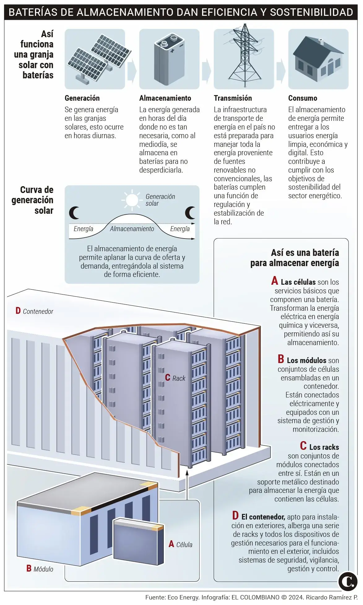 InfogrÃ¡fico