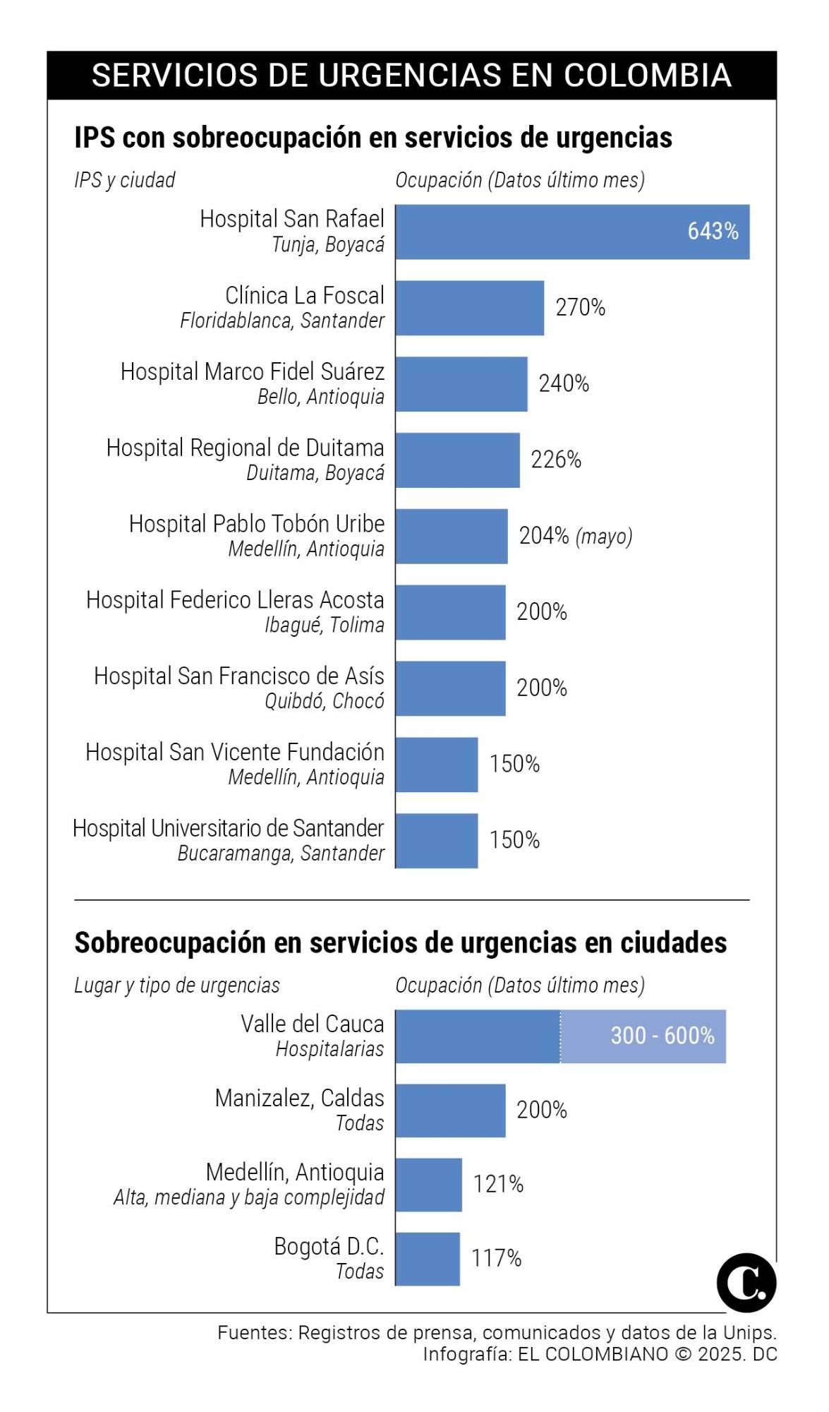 InfogrÃ¡fico