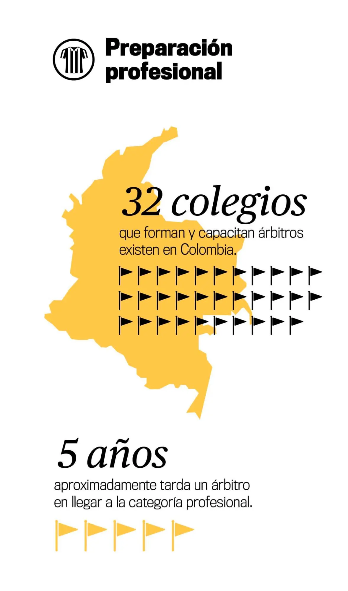 Entre líneas y silbatos: una radiografía del arbitraje colombiano