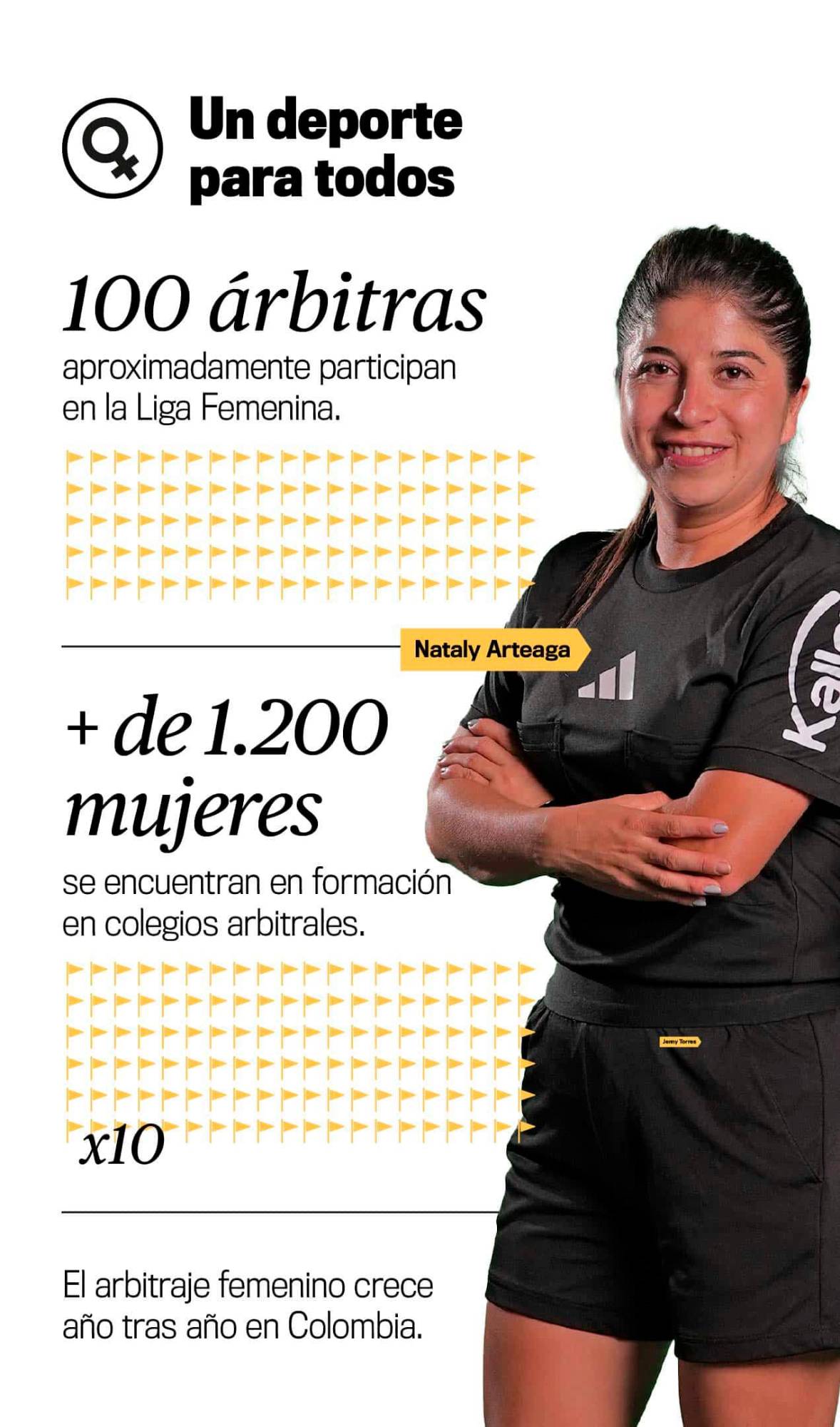 Entre líneas y silbatos: una radiografía del arbitraje colombiano