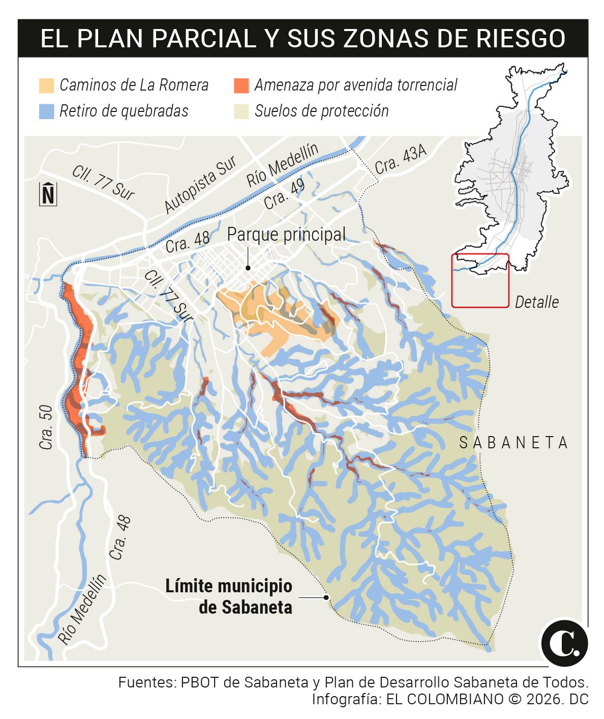 InfogrÃ¡fico