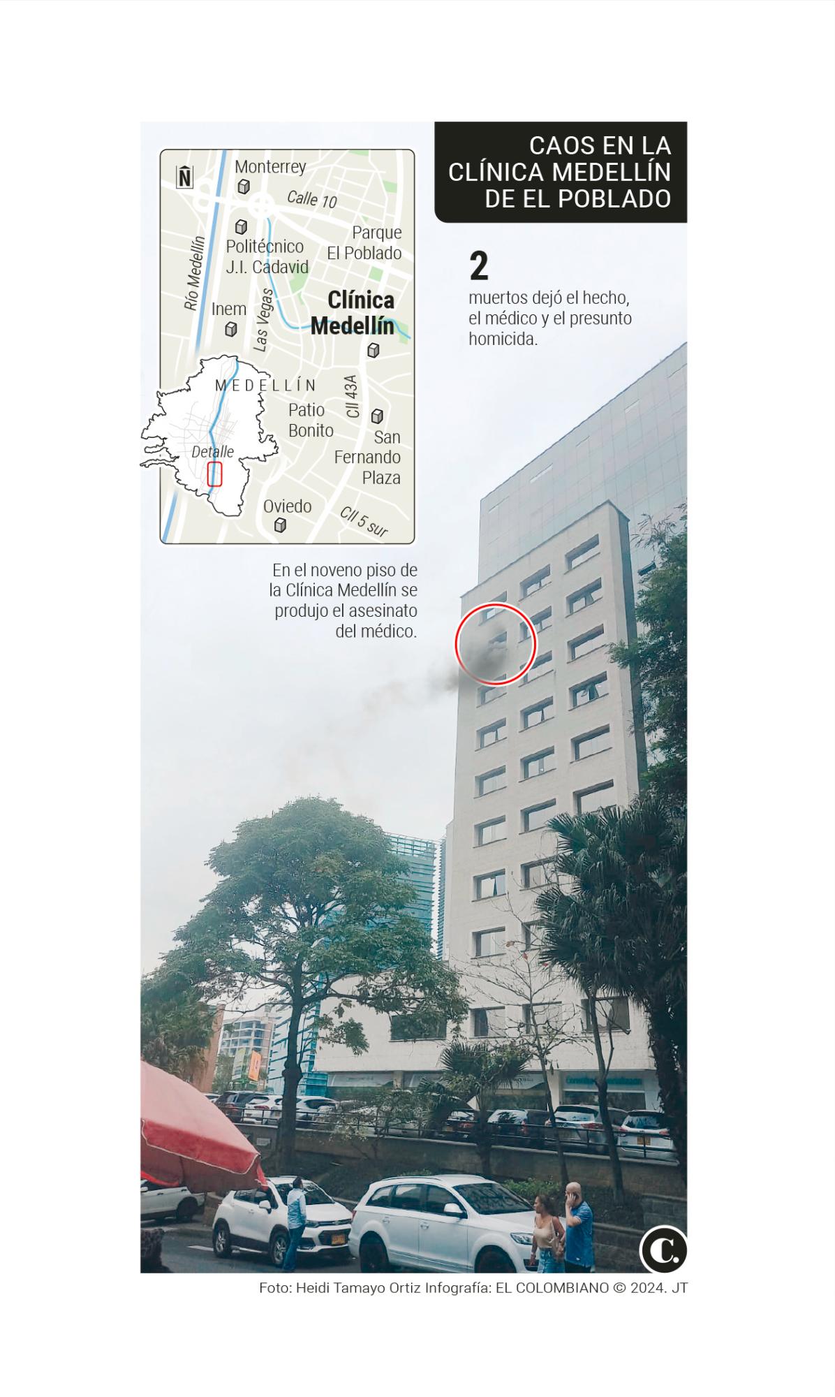 ¡Atención! Hombre asesinó a un médico en la Clínica Medellín de El Poblado e incendió el consultorio