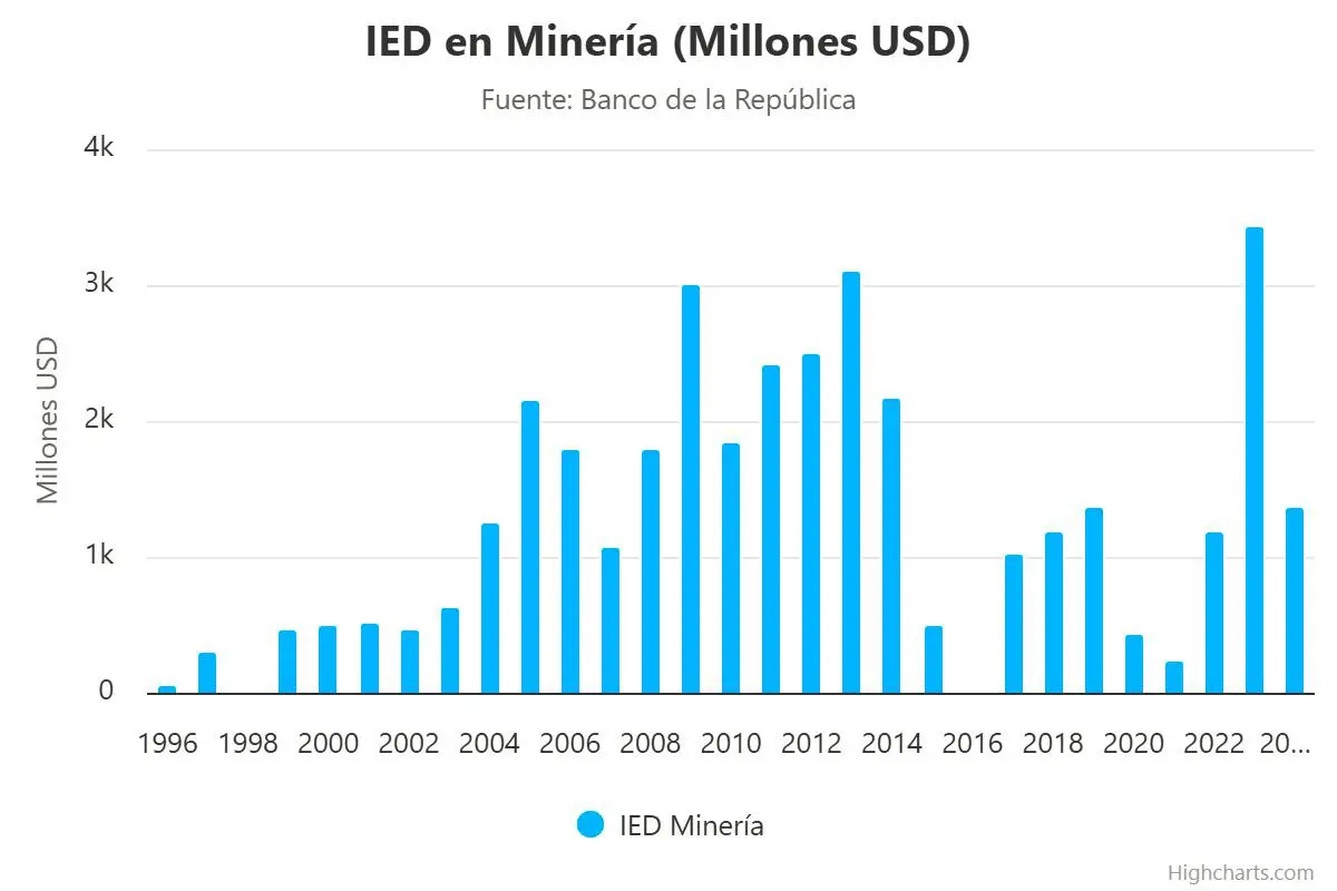 InfogrÃ¡fico