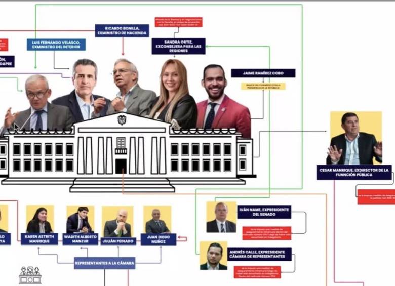 La matriz de cooperación sobre el Caso UNGRD. FOTO: CORTESÍA