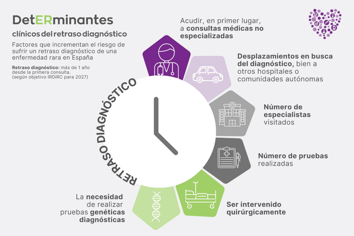 InfogrÃ¡fico