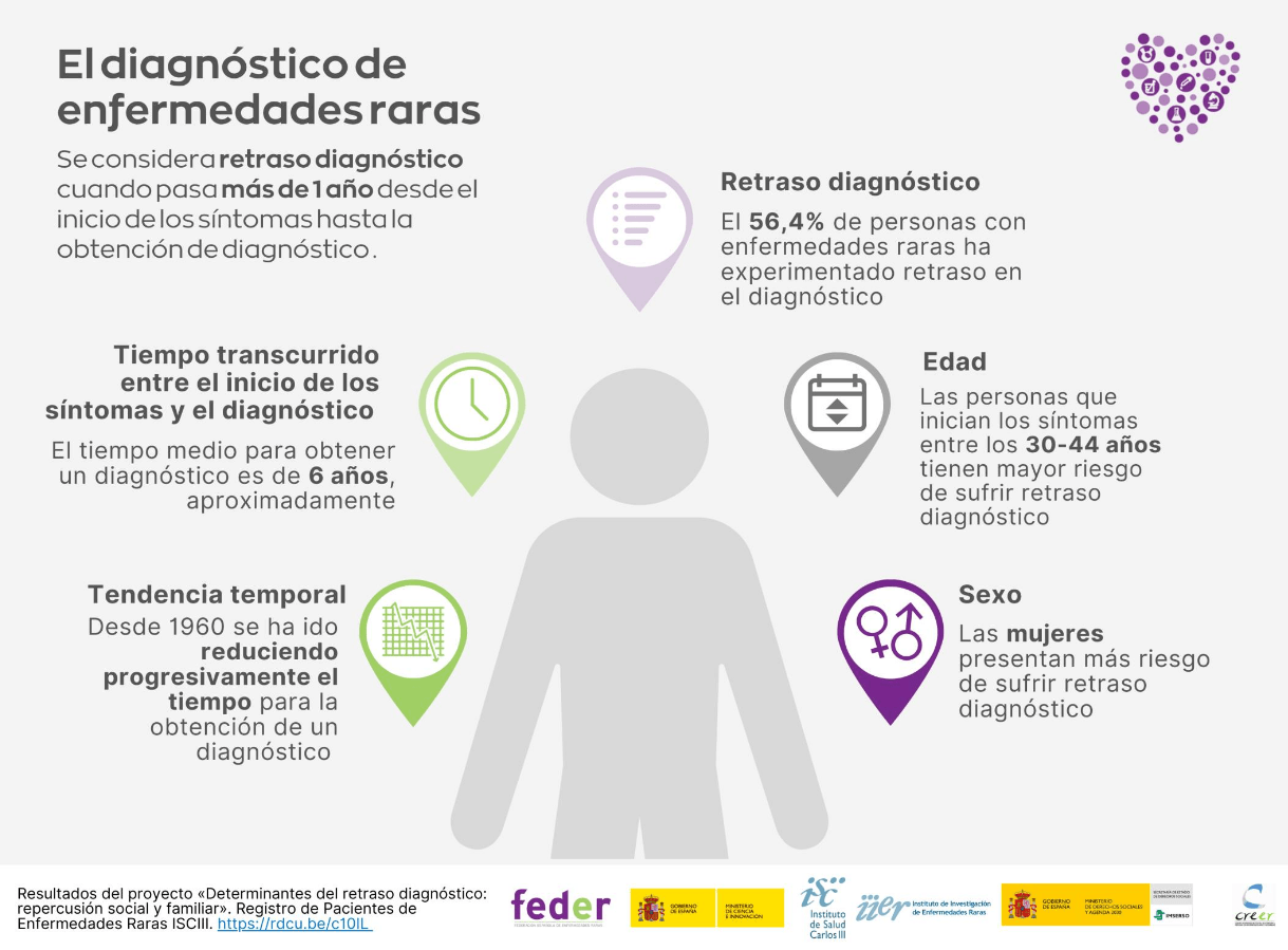 InfogrÃ¡fico
