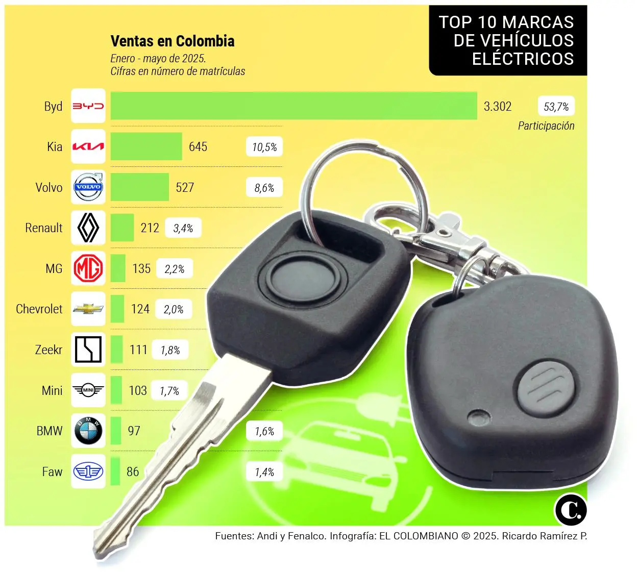 InfogrÃ¡fico