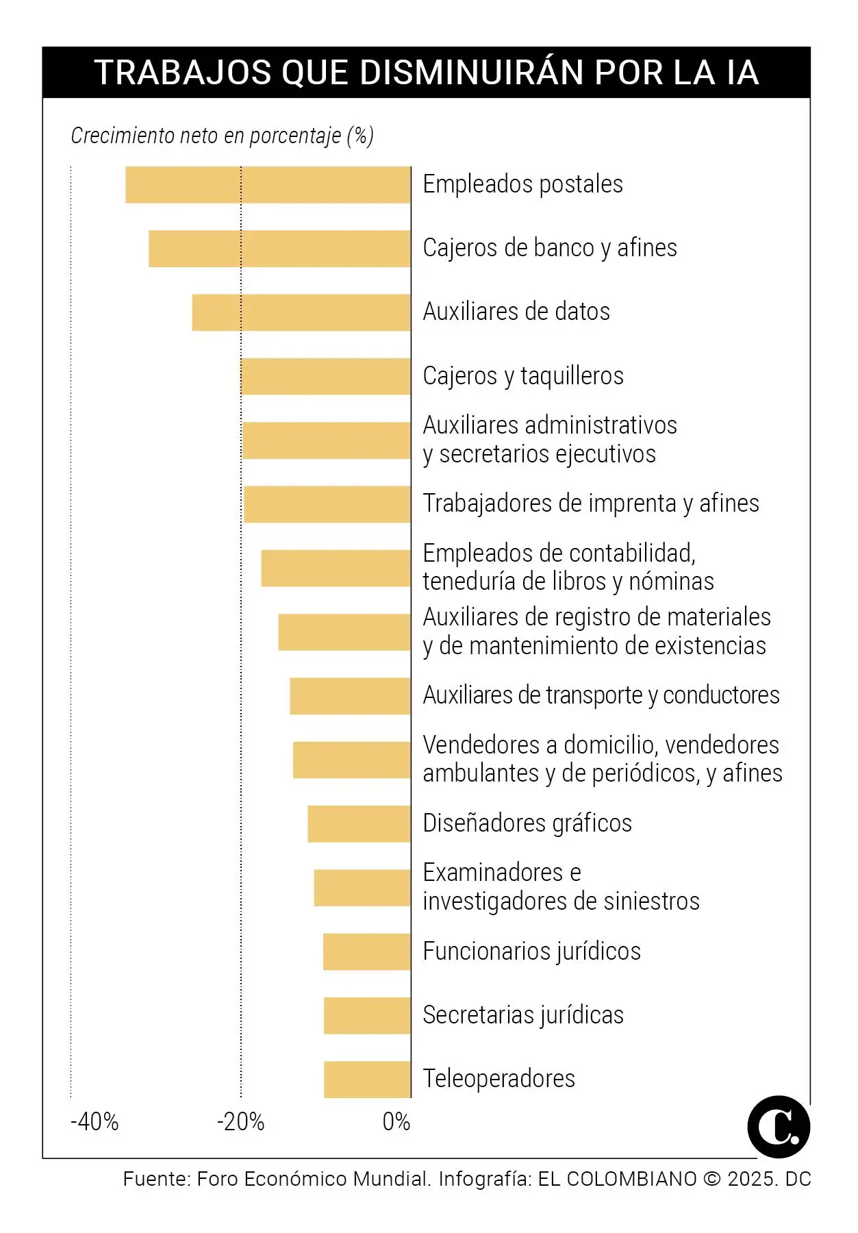 InfogrÃ¡fico