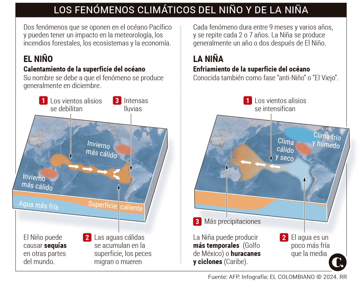 Paso de dos ondas tropicales podría incrementar las lluvias en varias