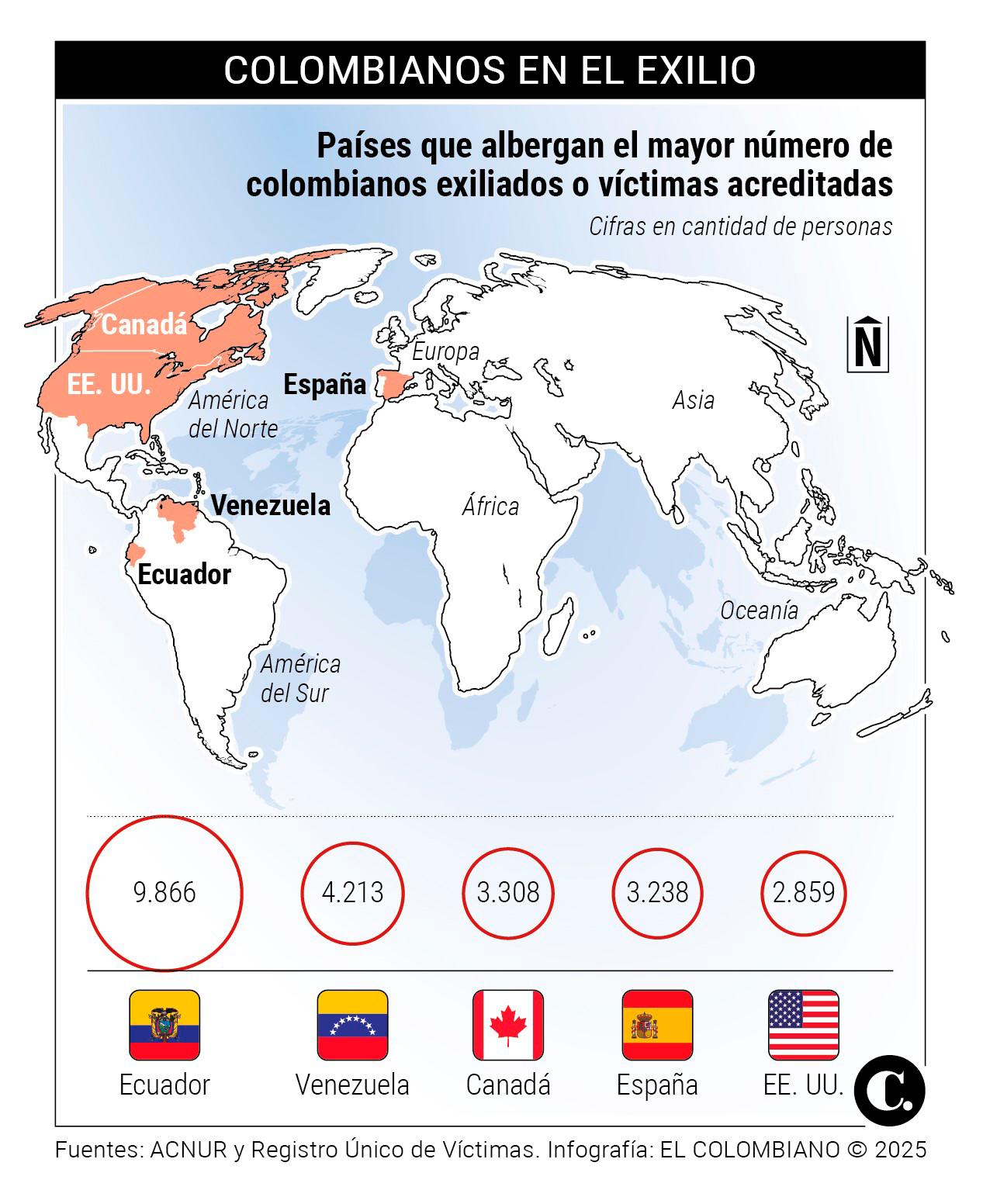 InfogrÃ¡fico