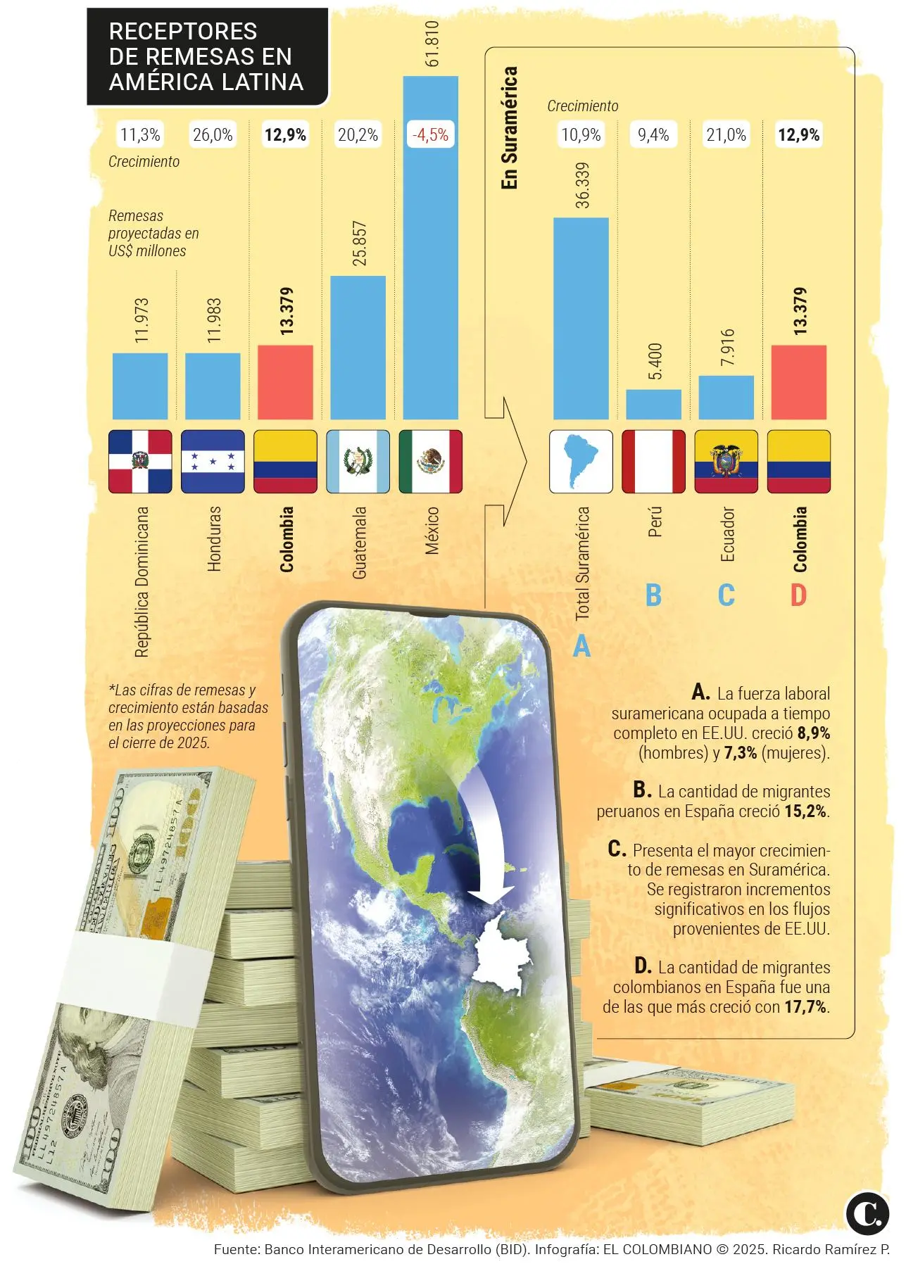 InfogrÃ¡fico