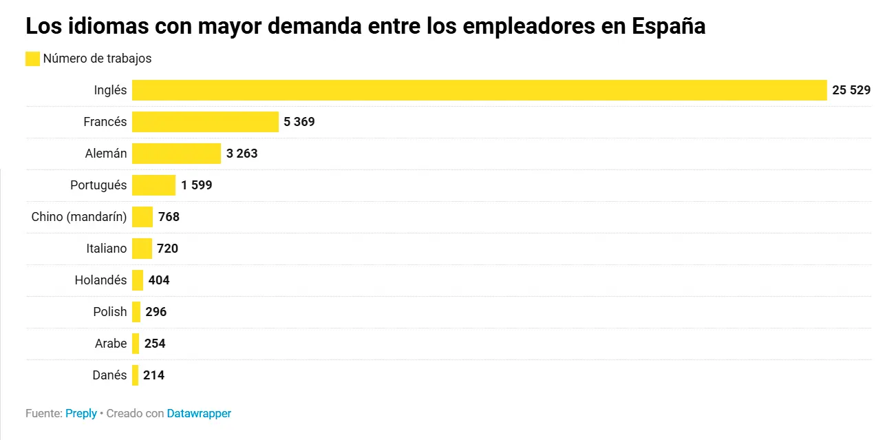 InfogrÃ¡fico