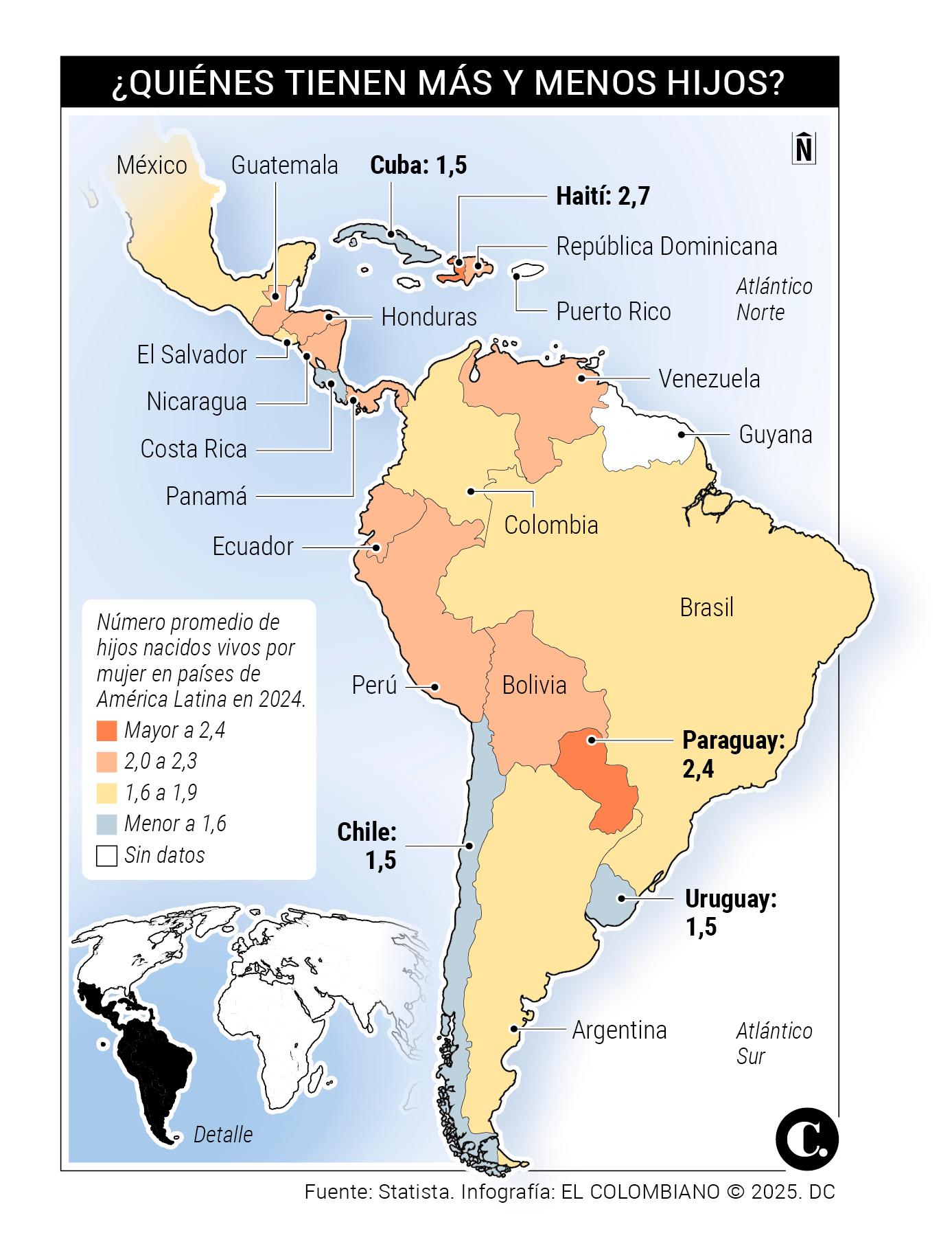 InfogrÃ¡fico