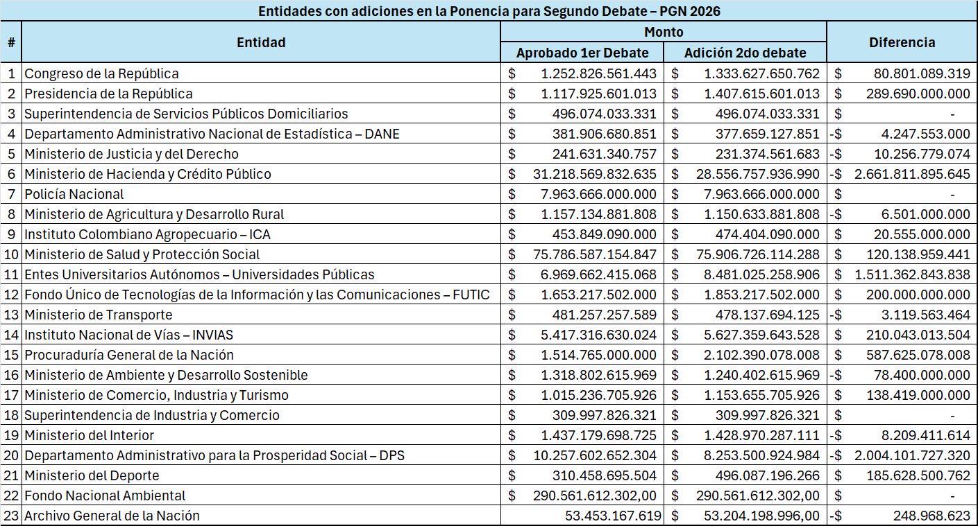 InfogrÃ¡fico