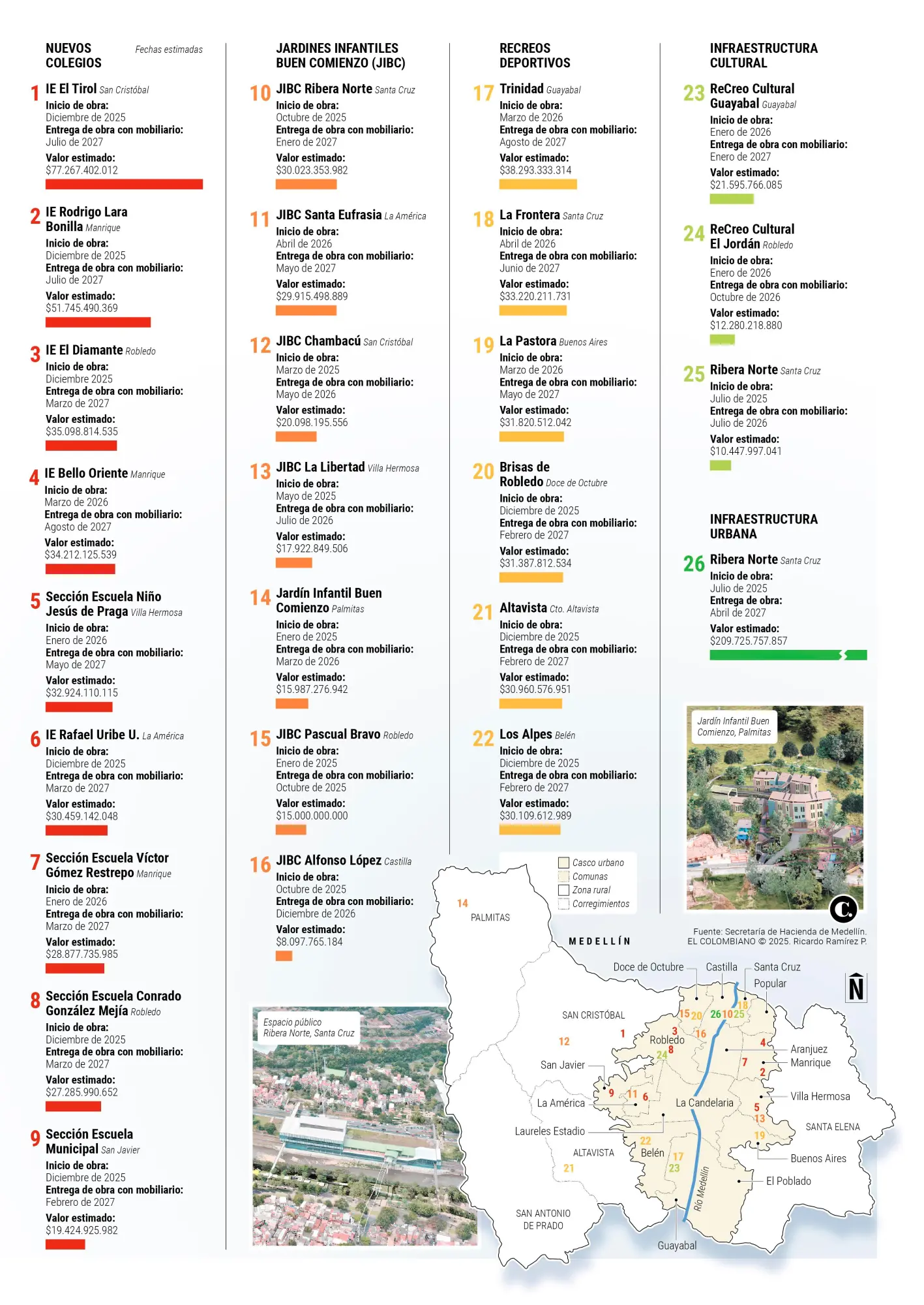 InfogrÃ¡fico