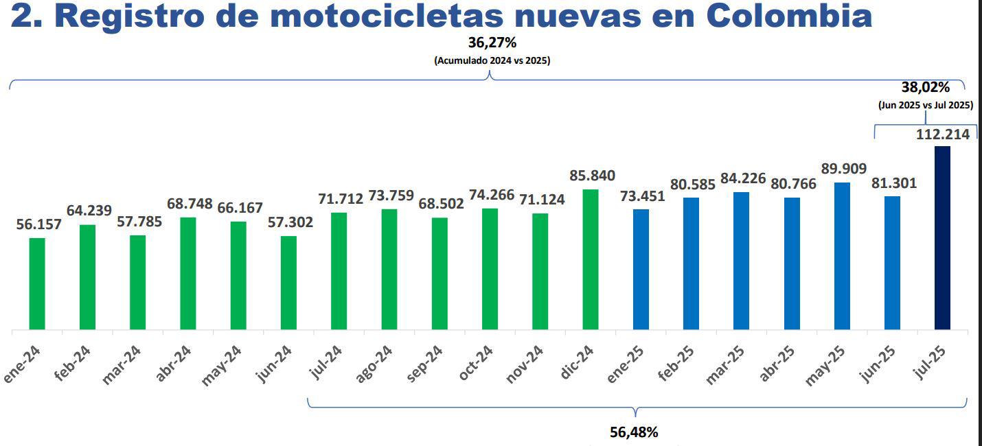 InfogrÃ¡fico