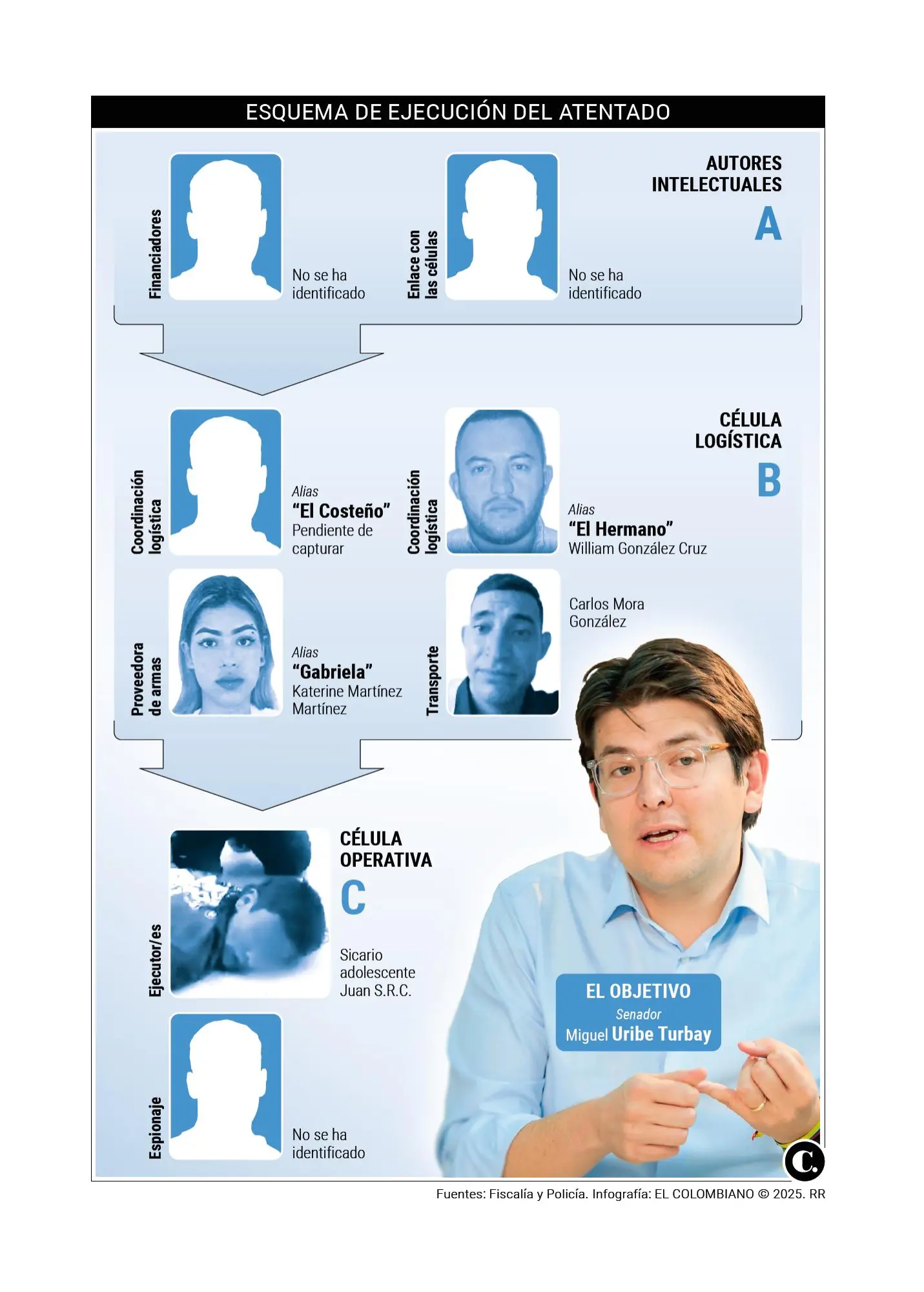 InfogrÃ¡fico