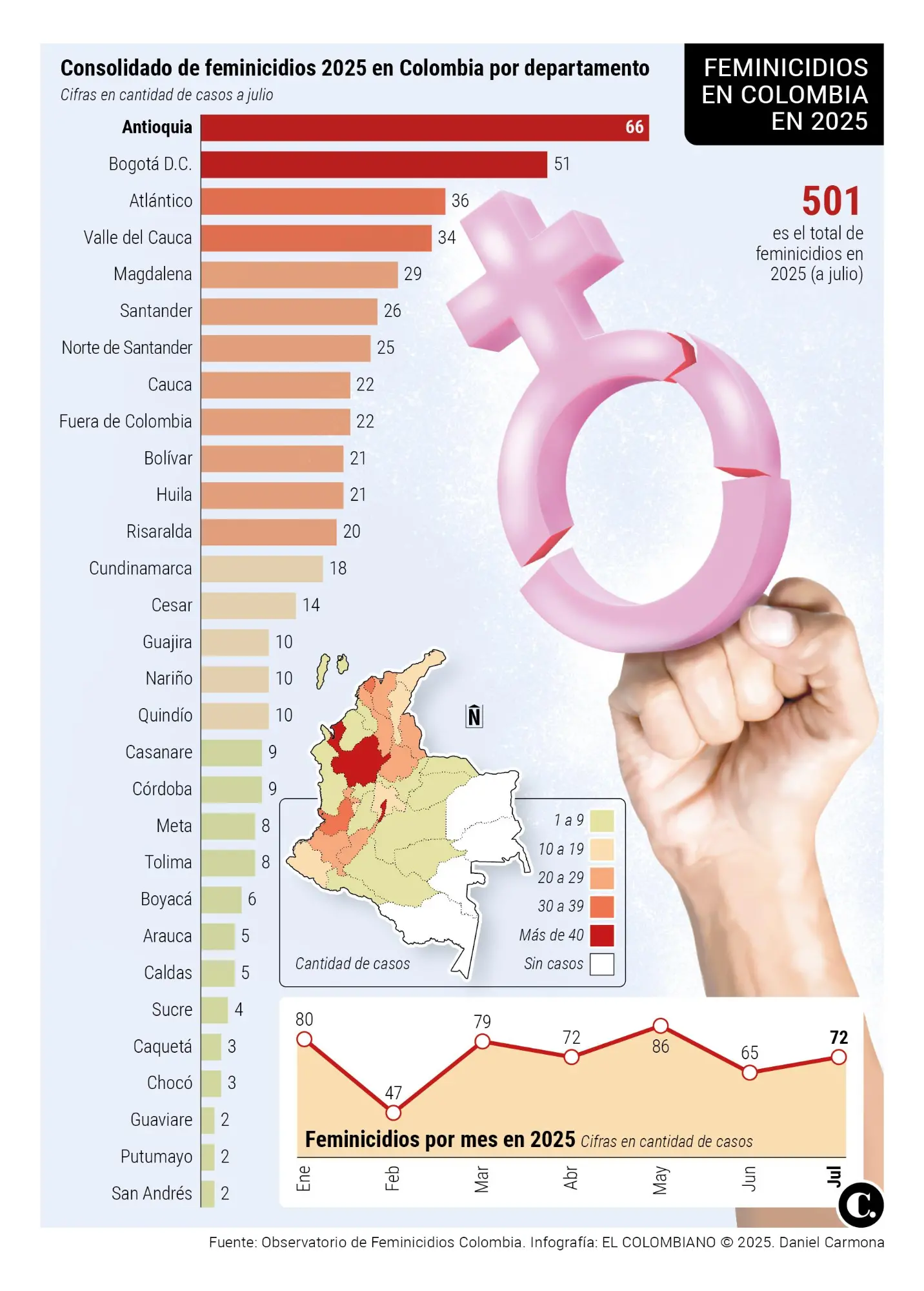 InfogrÃ¡fico