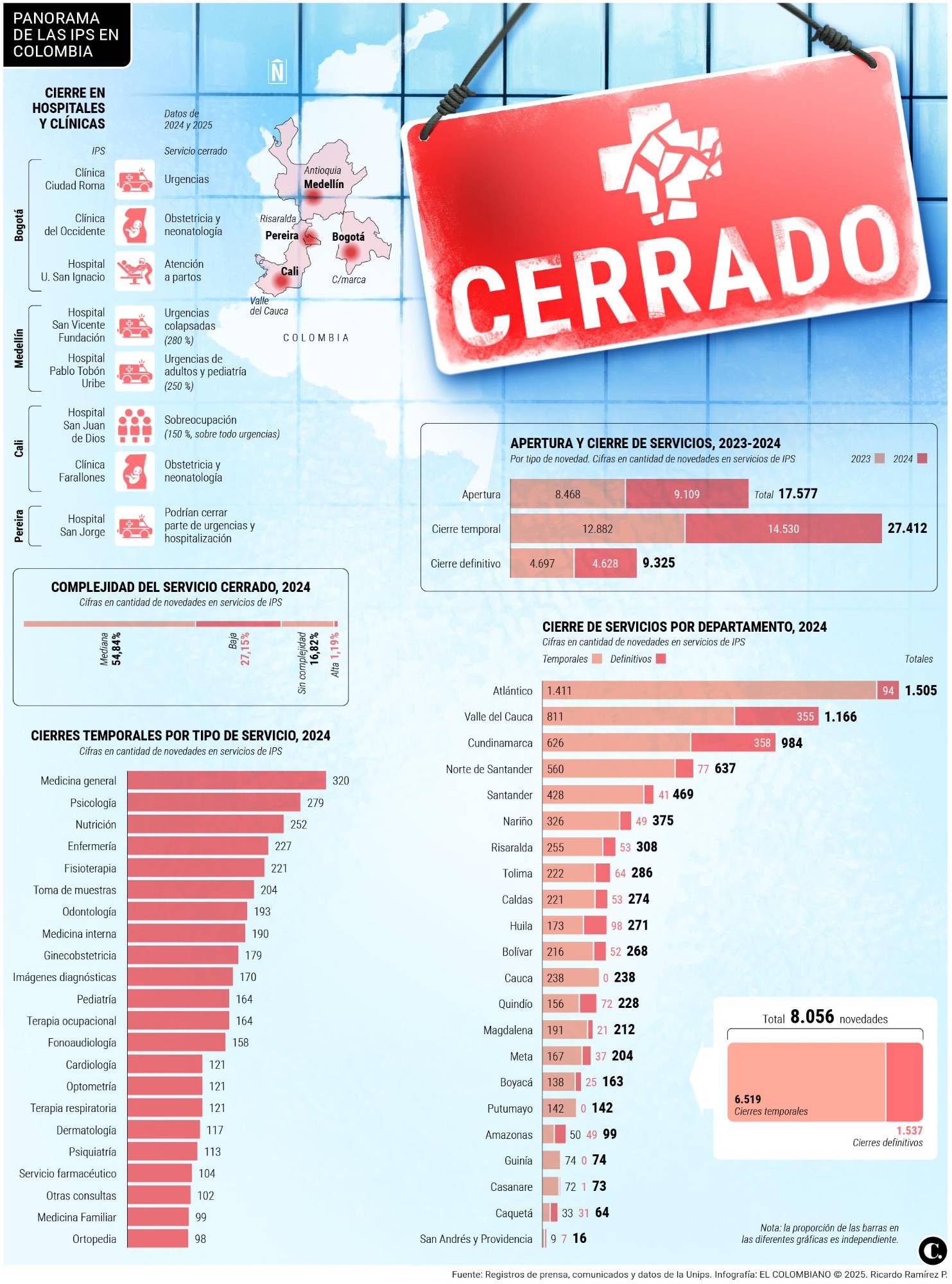 InfogrÃ¡fico
