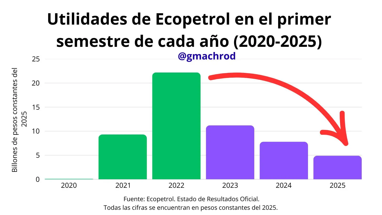 InfogrÃ¡fico