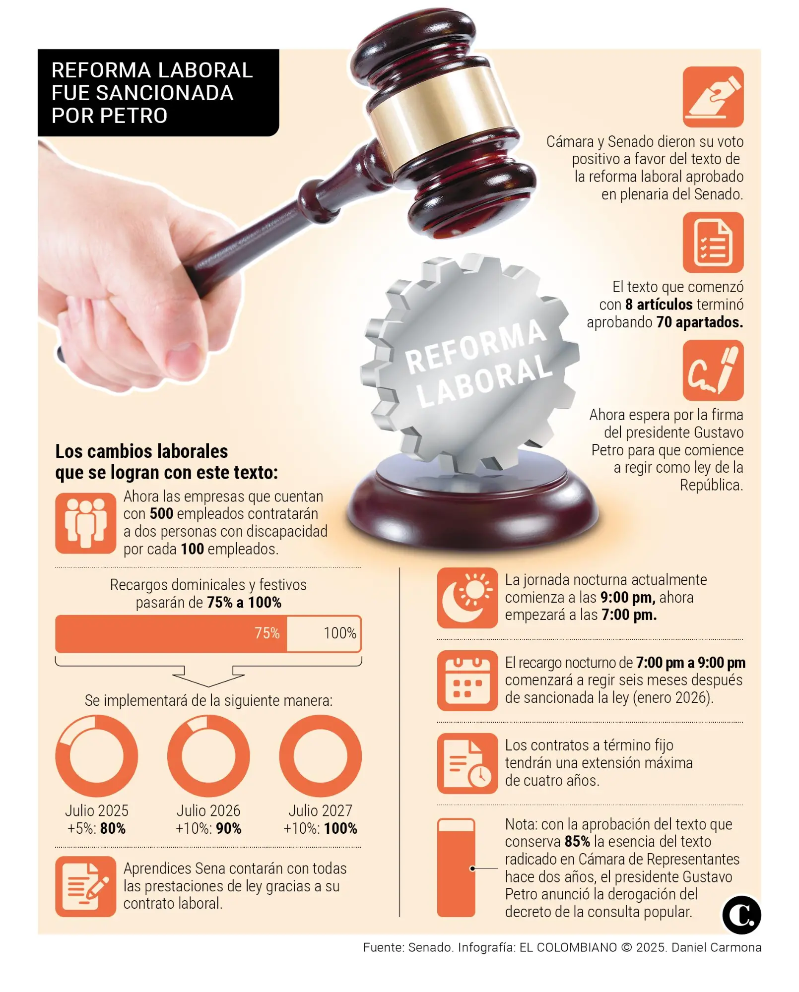 InfogrÃ¡fico