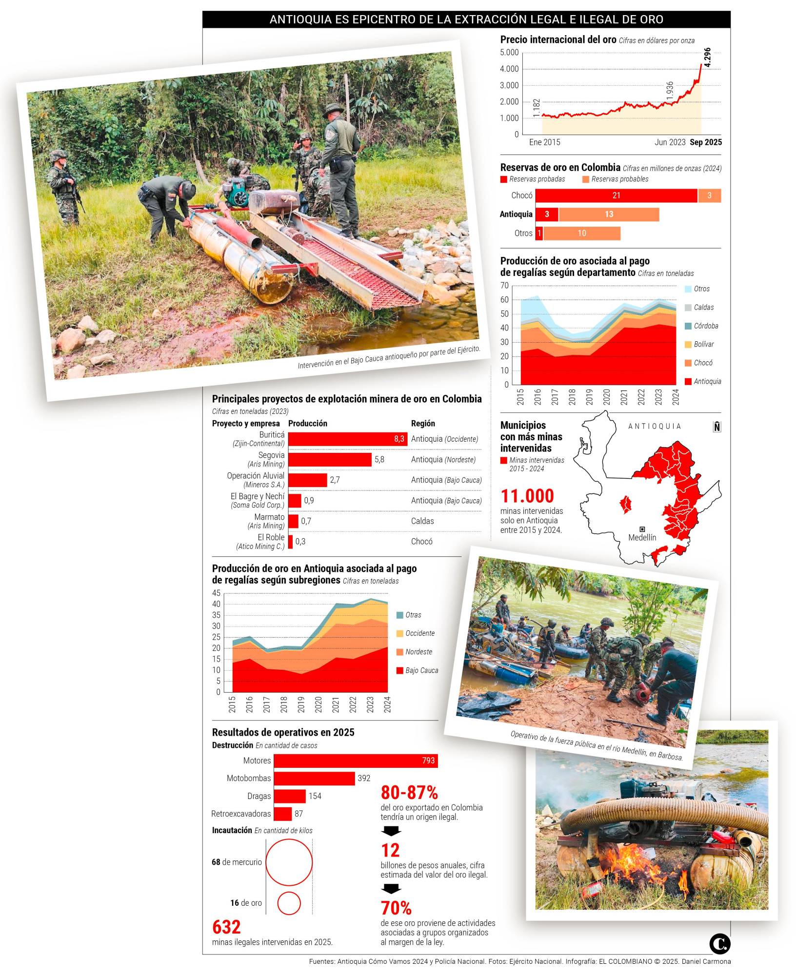 InfogrÃ¡fico