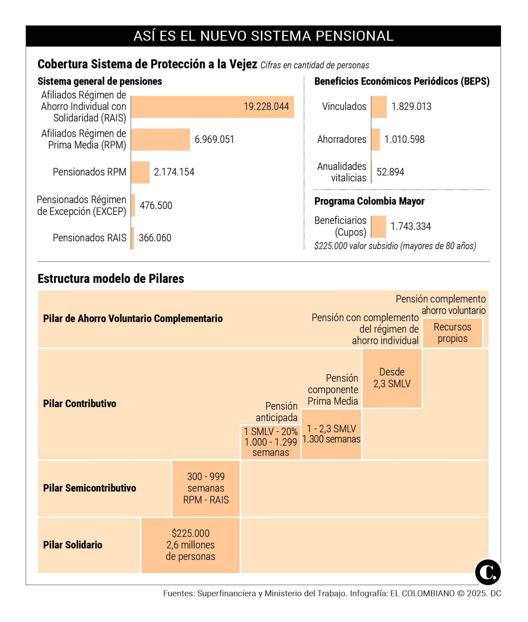 InfogrÃ¡fico