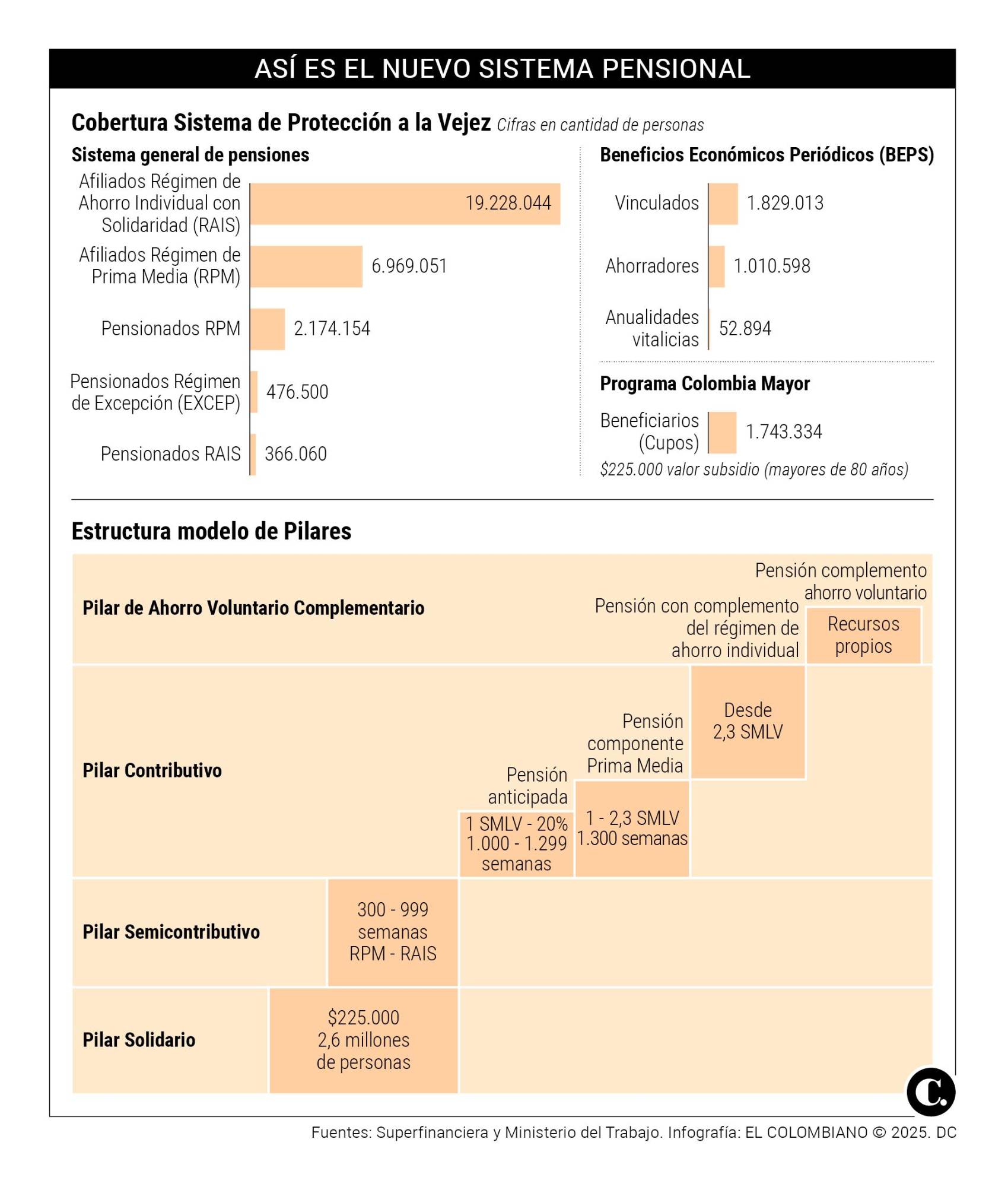 InfogrÃ¡fico