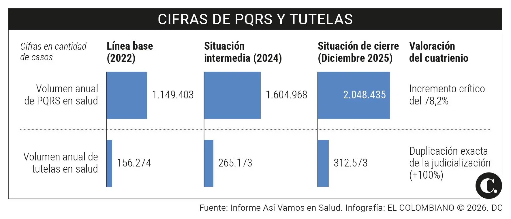 InfogrÃ¡fico