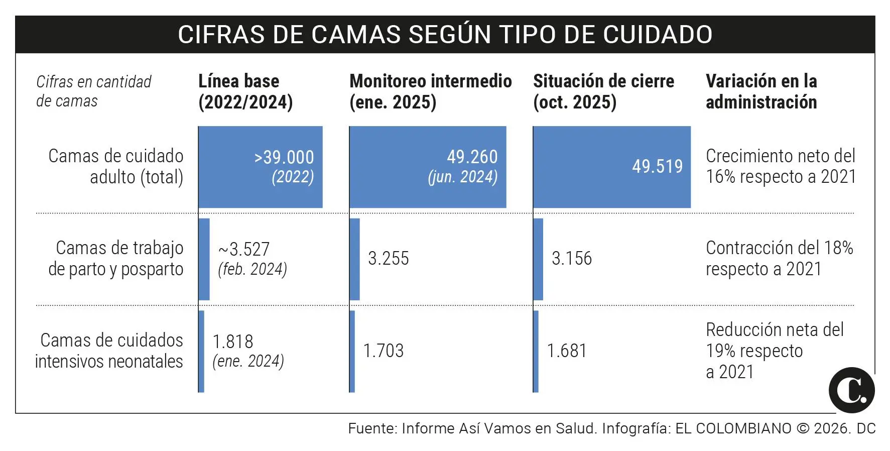 InfogrÃ¡fico